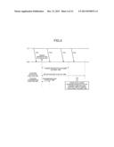 COMMUNICATION SYSTEM, OPTICAL NETWORK UNIT, OPTICAL LINE TERMINAL, CONTROL     DEVICE, AND COMMUNICATION CONTROL METHOD diagram and image