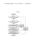 COMMUNICATION SYSTEM, OPTICAL NETWORK UNIT, OPTICAL LINE TERMINAL, CONTROL     DEVICE, AND COMMUNICATION CONTROL METHOD diagram and image