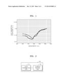 UNDERWATER COMMUNICATION APPARATUS AND METHOD diagram and image