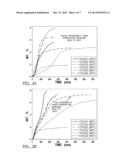 HYDROGEN STORAGE MATERIAL AND METHOD OF USING THE SAME diagram and image