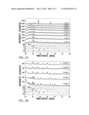 HYDROGEN STORAGE MATERIAL AND METHOD OF USING THE SAME diagram and image