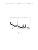 Aqueous Method of Making Magnetic Iron Oxide Nanoparticles diagram and image