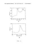 Aqueous Method of Making Magnetic Iron Oxide Nanoparticles diagram and image