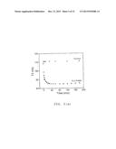 Aqueous Method of Making Magnetic Iron Oxide Nanoparticles diagram and image