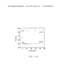 Aqueous Method of Making Magnetic Iron Oxide Nanoparticles diagram and image