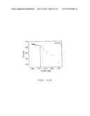 Aqueous Method of Making Magnetic Iron Oxide Nanoparticles diagram and image