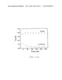 Aqueous Method of Making Magnetic Iron Oxide Nanoparticles diagram and image