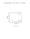 Aqueous Method of Making Magnetic Iron Oxide Nanoparticles diagram and image