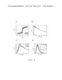 Aqueous Method of Making Magnetic Iron Oxide Nanoparticles diagram and image