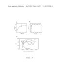 Aqueous Method of Making Magnetic Iron Oxide Nanoparticles diagram and image