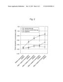 ZEAXANTHIN-ENRICHED POULTRY EGG diagram and image