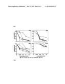 MUTANTS OF L-ASPARAGINASE diagram and image