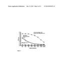 Rapid Generation of Anti-Idiotypic Antibodies diagram and image