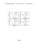 ANTIBODIES FOR EPIDERMAL GROWTH FACTOR RECEPTOR 3 (HER3) diagram and image