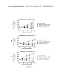 ANTIBODIES FOR EPIDERMAL GROWTH FACTOR RECEPTOR 3 (HER3) diagram and image