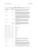 ANTIBODIES FOR EPIDERMAL GROWTH FACTOR RECEPTOR 3 (HER3) diagram and image