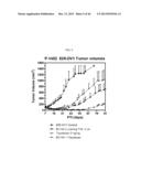 METHODS OF TREATING CANCER diagram and image