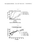 METHODS OF TREATING CANCER diagram and image