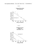 METHODS OF TREATING CANCER diagram and image