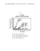 METHODS OF TREATING CANCER diagram and image