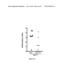 Method of Treating Degenerative Disorders of the Nervous System diagram and image