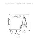 Method of Treating Degenerative Disorders of the Nervous System diagram and image