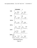 Method of Treating Degenerative Disorders of the Nervous System diagram and image