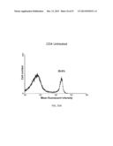 Method of Treating Degenerative Disorders of the Nervous System diagram and image