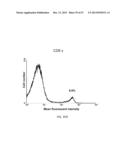 Method of Treating Degenerative Disorders of the Nervous System diagram and image