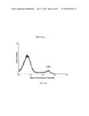 Method of Treating Degenerative Disorders of the Nervous System diagram and image