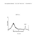 Method of Treating Degenerative Disorders of the Nervous System diagram and image