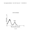 Method of Treating Degenerative Disorders of the Nervous System diagram and image