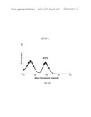 Method of Treating Degenerative Disorders of the Nervous System diagram and image