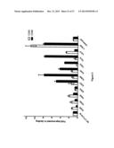 CTLA4 PROTEINS AND THEIR USES diagram and image