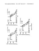 CTLA4 PROTEINS AND THEIR USES diagram and image