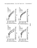 CTLA4 PROTEINS AND THEIR USES diagram and image