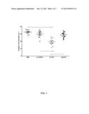 TREATMENT OF IMMUNE DISEASE BY MUCOSAL DELIVERY OF ANTIGENS USING     GENETICALLY MODIFIED LACTOBACILLUS diagram and image