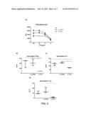 TREATMENT OF IMMUNE DISEASE BY MUCOSAL DELIVERY OF ANTIGENS USING     GENETICALLY MODIFIED LACTOBACILLUS diagram and image