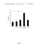 TREATMENT OF IMMUNE DISEASE BY MUCOSAL DELIVERY OF ANTIGENS USING     GENETICALLY MODIFIED LACTOBACILLUS diagram and image