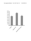 TEST OF INSULIN AS A DRUG TO REDUCE RESTENOSIS OF VESSELS diagram and image