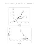 MOLECULARLY IMPRINTED POLYMERS HAVING AFFINITY FOR NATRIURETIC PEPTIDES diagram and image