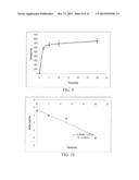 MOLECULARLY IMPRINTED POLYMERS HAVING AFFINITY FOR NATRIURETIC PEPTIDES diagram and image