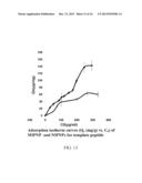 MOLECULARLY IMPRINTED POLYMERS HAVING AFFINITY FOR NATRIURETIC PEPTIDES diagram and image