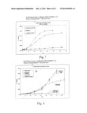 Tyrosine Kinase Microspheres diagram and image