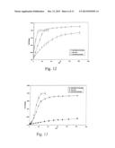 Tyrosine Kinase Microspheres diagram and image