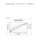 Tyrosine Kinase Microspheres diagram and image