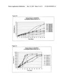 Tyrosine Kinase Microspheres diagram and image