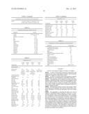 Non-Medical Increase or Maintenance of Body Weight of a Mammal diagram and image