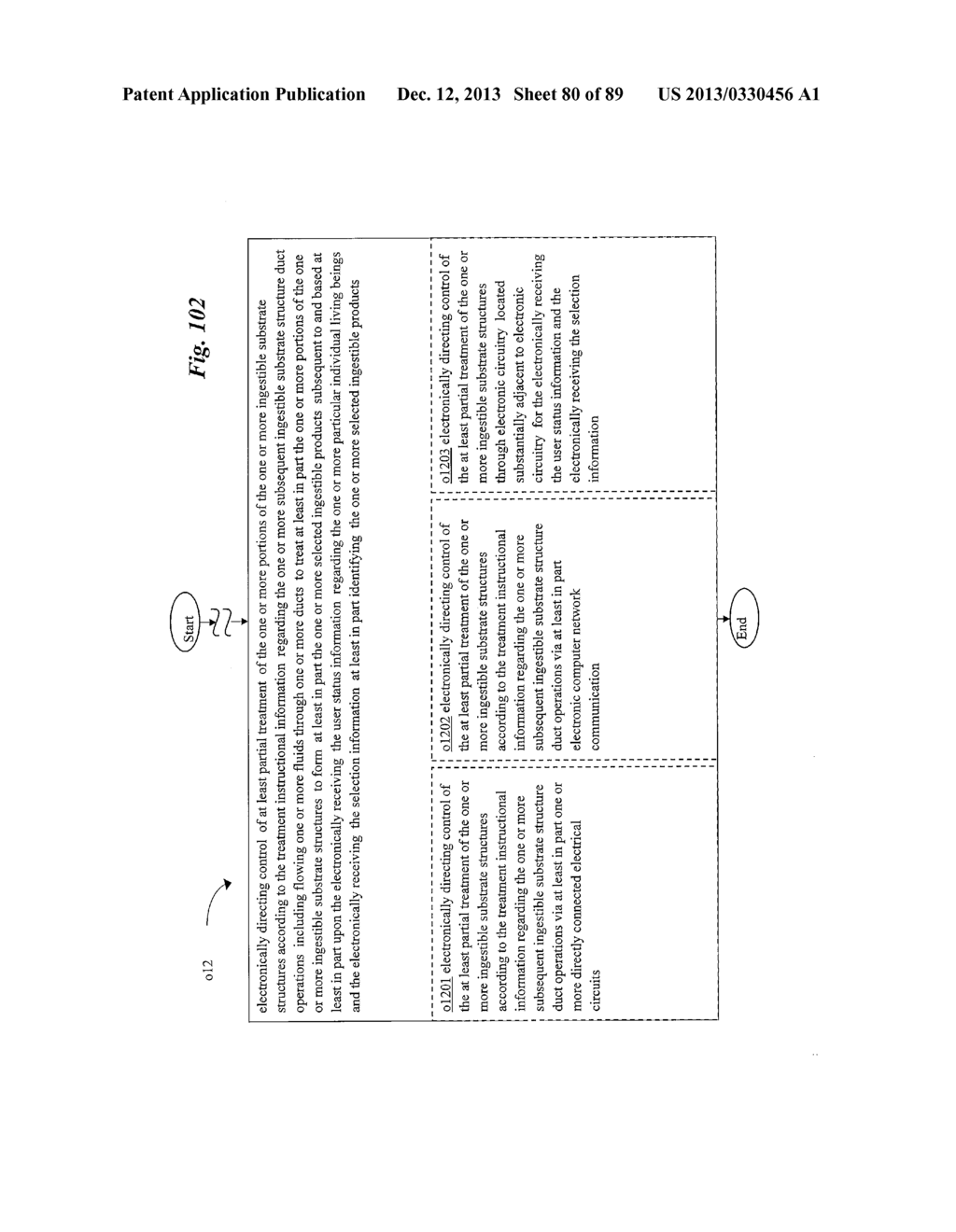 Substrate Structure Duct Treatment System and Method for Ingestible     Product System and Method - diagram, schematic, and image 81