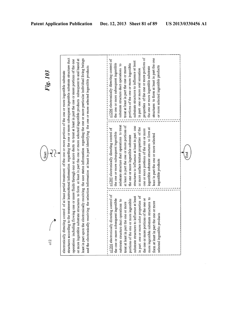 Substrate Structure Duct Treatment System and Method for Ingestible     Product System and Method - diagram, schematic, and image 82